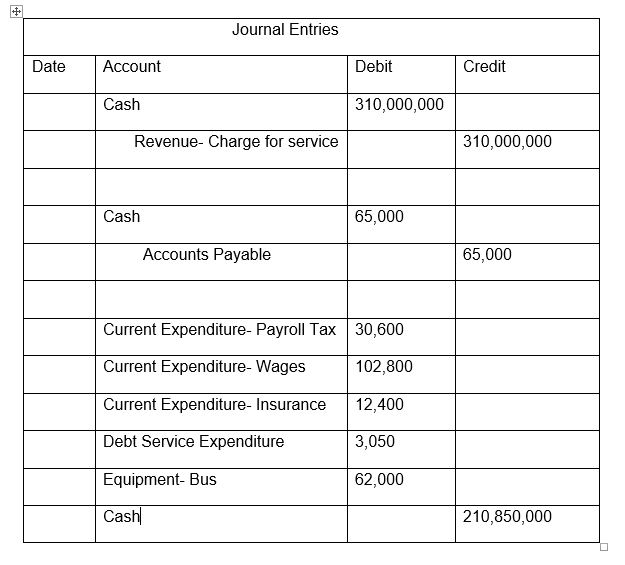 statements required by GASB standards when compared with cash flow statements required