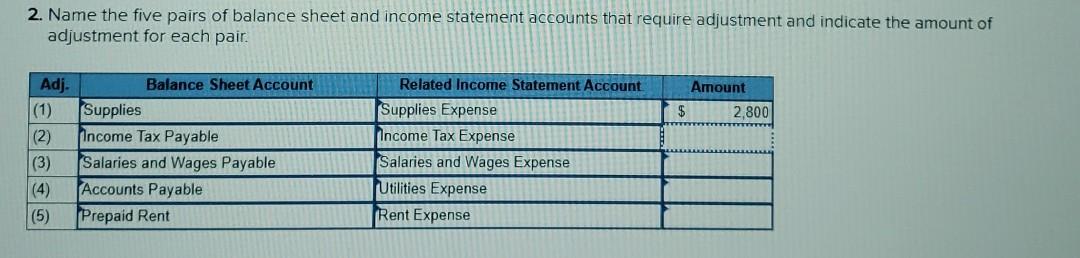 information applies to the questions displayed below.) Val's Hair Emporium operates a