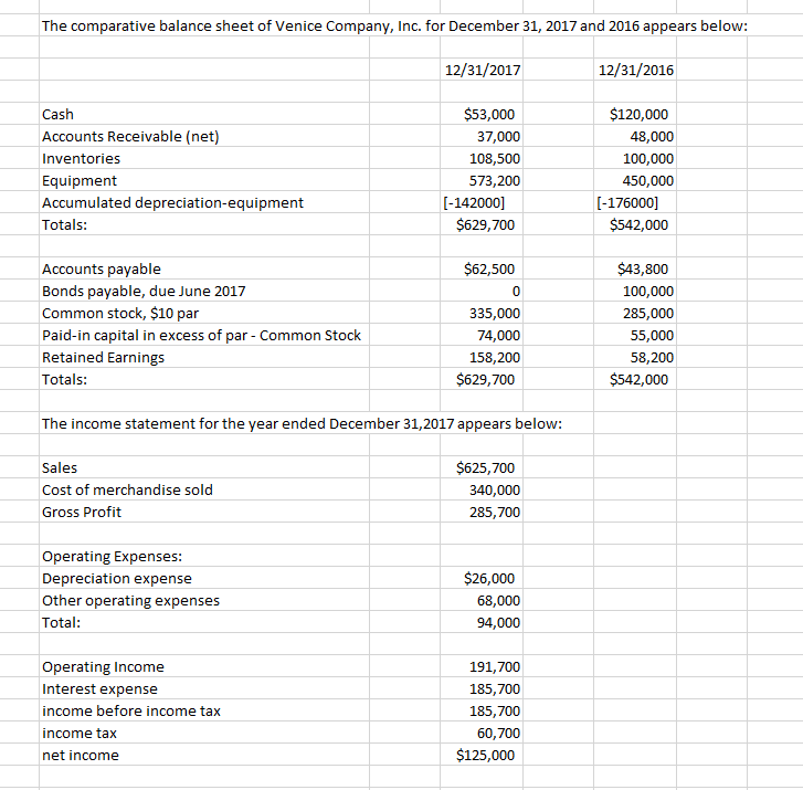 Prepare a statement of cash flows using the indirect method for Venice