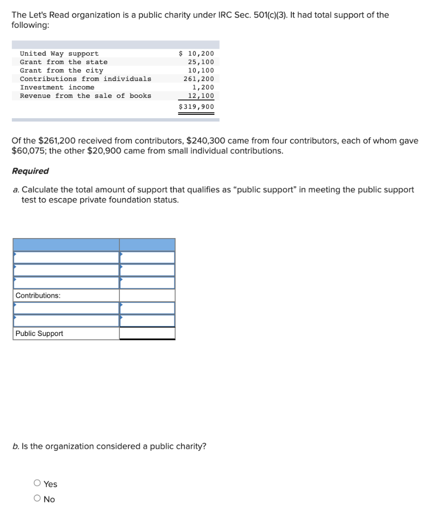 The Let's Read organization is a public charity under IRC Sec.