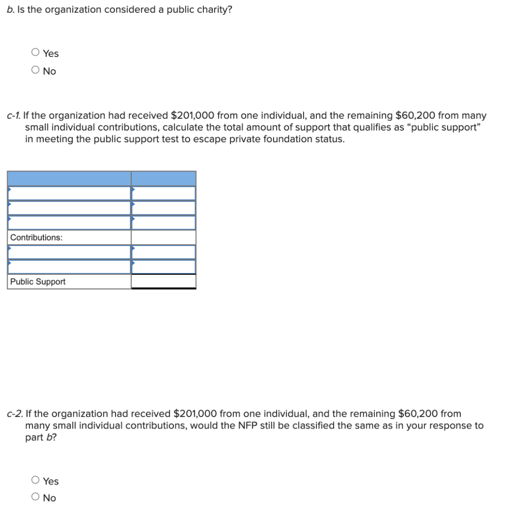 501(c)(3). It had total support of the following: United Way support Grant