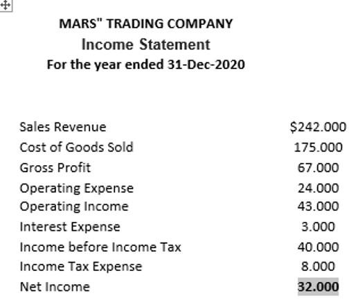 in cash of $ 20,000. In 2020, the equipment will sell for