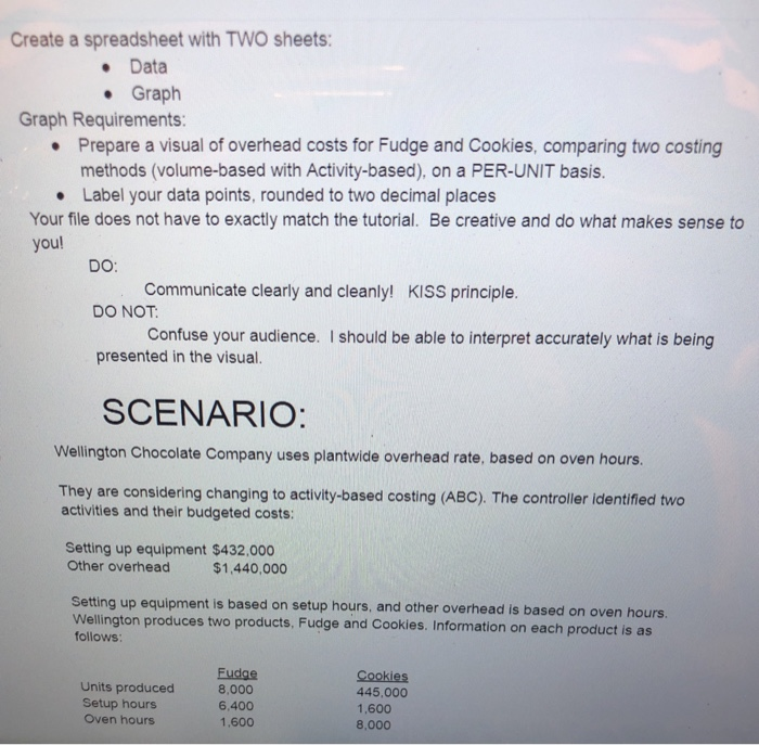  Hello, I need help creating a Spreadsheet for the Graph portion