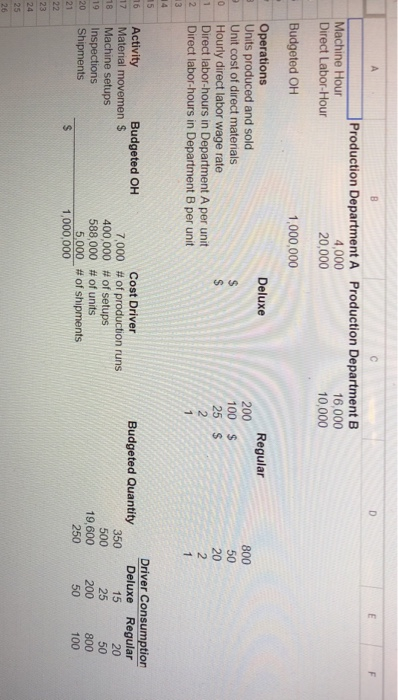 of this. The full scenario information for the graph sheet is provided
