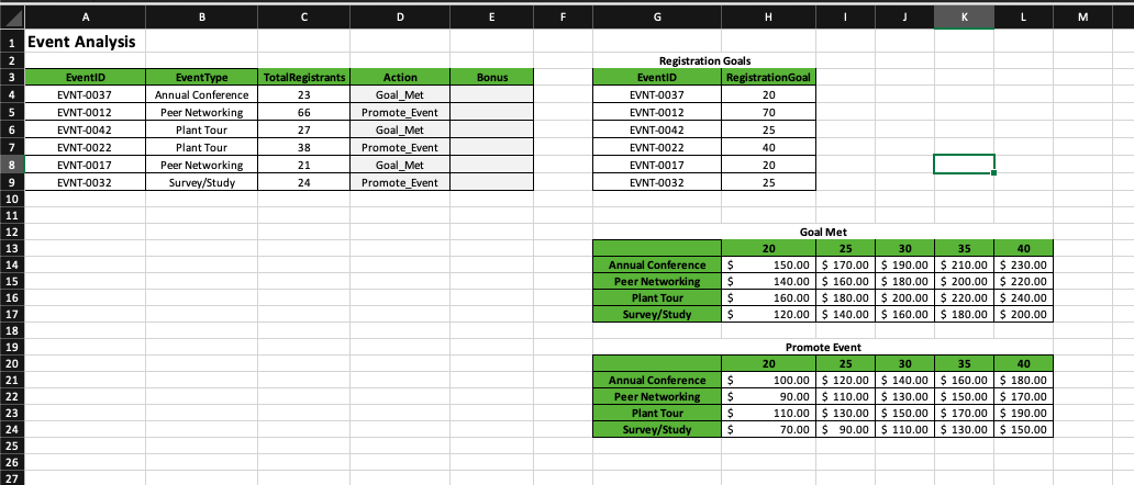 In cell E4 enter an INDEX function that incorporates the INDIRECT function