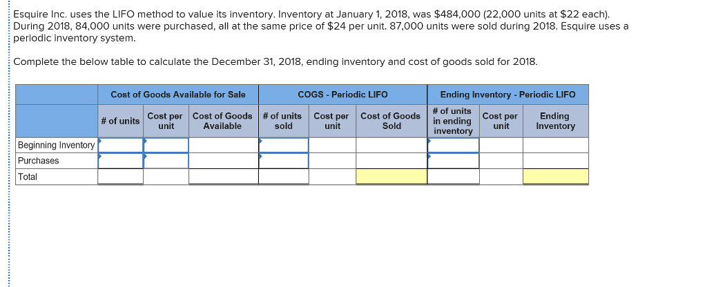 Esquire Inc. uses the LIFO method to value its inventory. Inventory