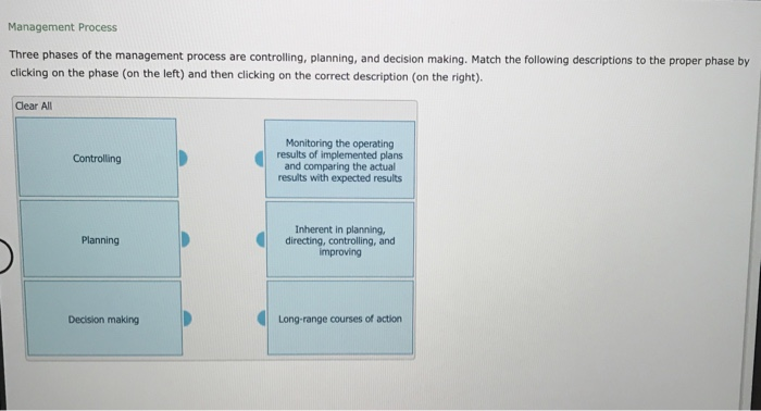  Management Process Three phases of the management process are controlling, planning,