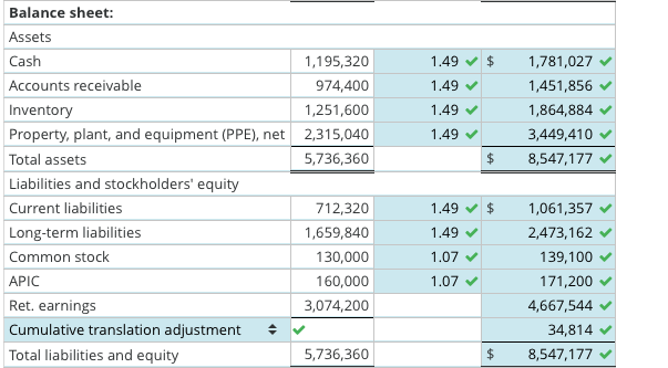 Thanks, Translation of financial statements and consolidation of a foreign subsidiary (no