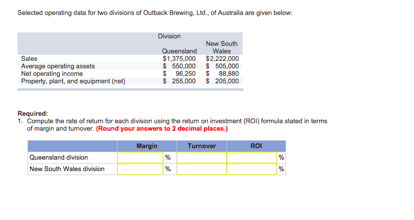  Selected operating data for two divisions of Outback Brewing, Ltd., of