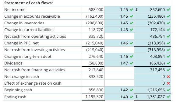 amortization of AAP) Assume that your company owns a subsidiary operating in