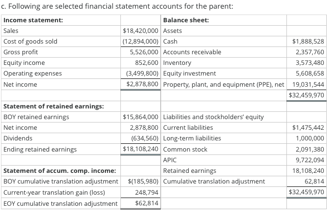 as its functional currency. The relevant exchange rates for the $US value