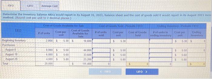 Altira Corporation provides the following information related to its merchandise inventory during