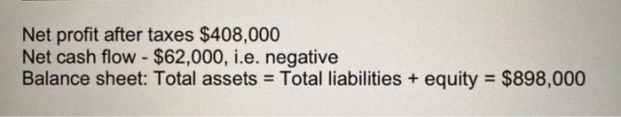 final answer 5. The balance sheet of a company for a previous
