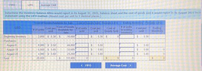 the month of August 2021 Required: Using calculations based on a periodic