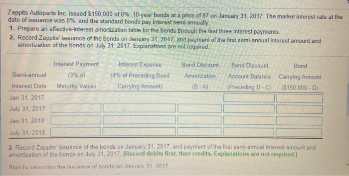  Zappits Autoparts Inc. issued $150,000 of 6%, 10-year bonds at a