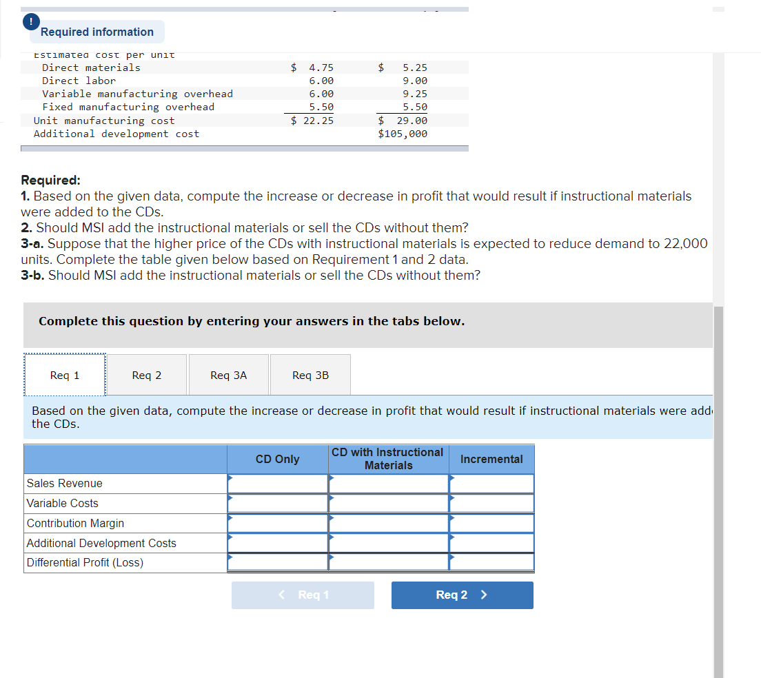 decrease in profit that would result if instructional materials were added to