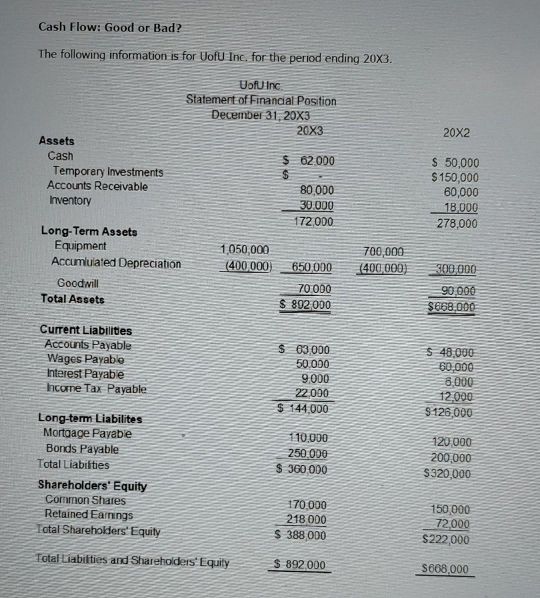 Cash Flow: Good or Bad? Additional Data: 1. UofU Inc. declared