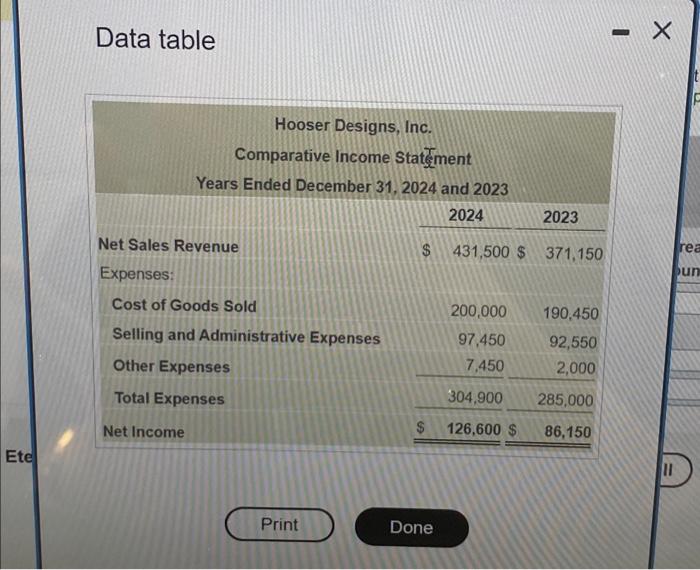  Data table Data for Hooser Designs; Inc. follow: Read that Requirement