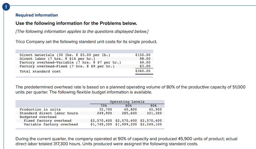 CANNOT FIGURE THIS OUT Requirement 1 Requirement 2 PLEASE HELP! Required information