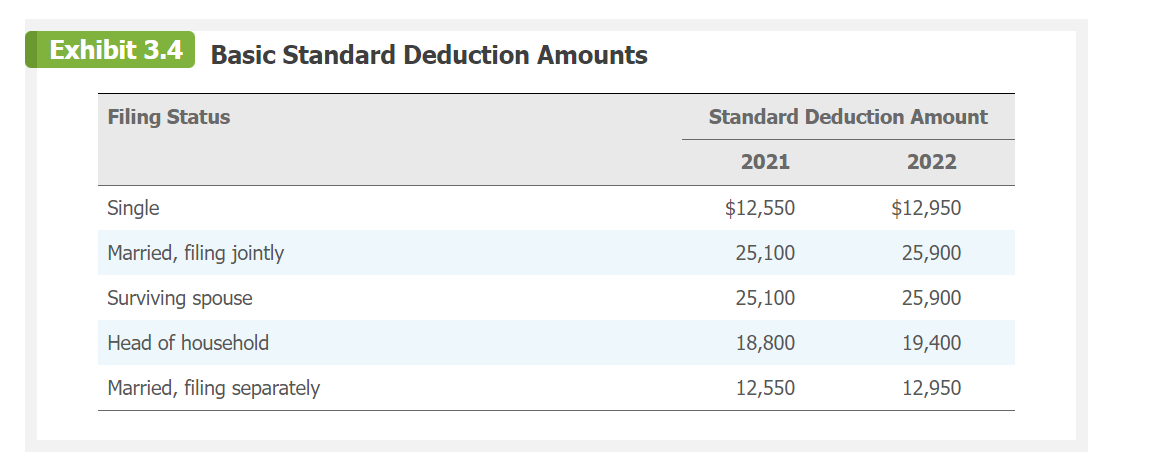 a part-time job. With this income, student loans, savings, and nontaxable scholarships,
