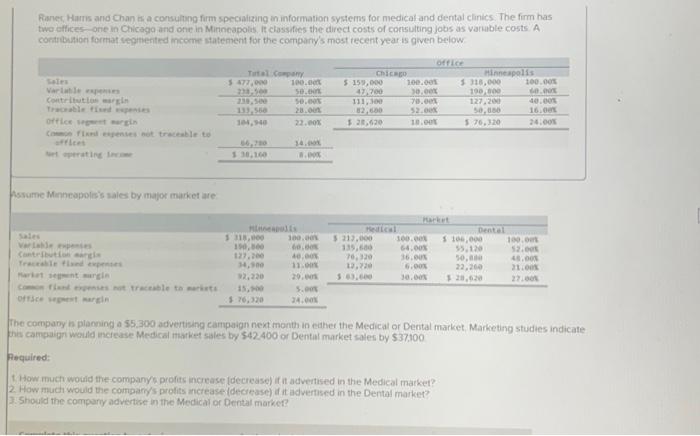  ow midh would the company's profits increase (decrease) If it advertised