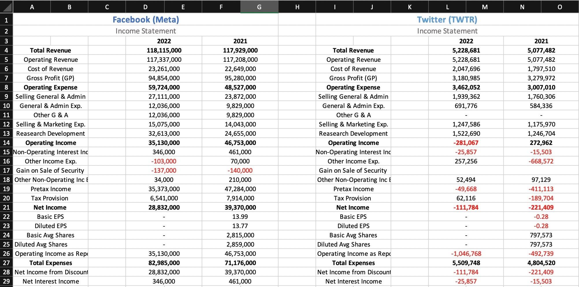 Prepare a commonsize income statement. Express each item on the income statement