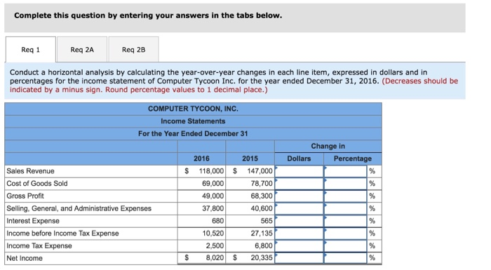 [LO 13-2, LO 13-3, LOo 13-5] According to the producer price index