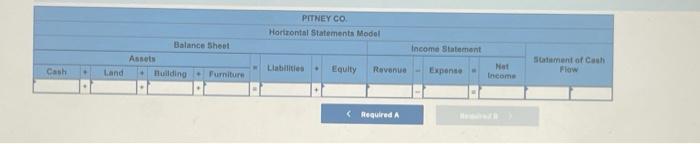 and determine the cost of long-term operational assets Pitney Co. purchased an