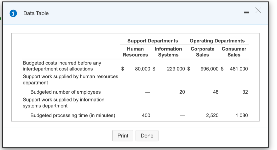 allocate the support departments' costs to the two operating departments using the