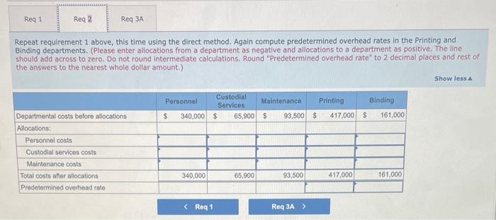 press time in the Printing Department, yet profits on those jobs are