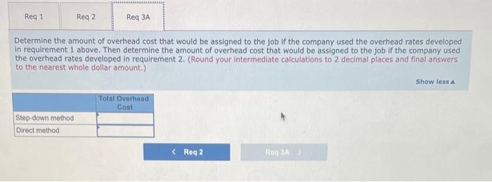 never as high as they ought to be. On the other and,