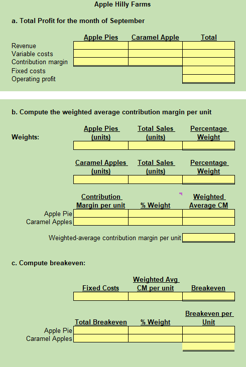 2 4 Problems 1. For Apple Pies only, compute the variable manufacturing