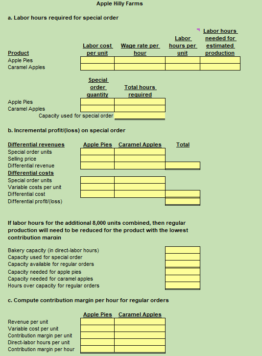 costs per unit, full unit cost per unit, variable cost per unit,