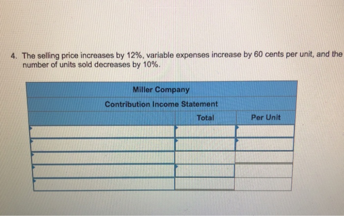 $300,000 $15.00 180,000 9.00 Total Sales (20,000 units) Variable expenses 120,000 $6.00