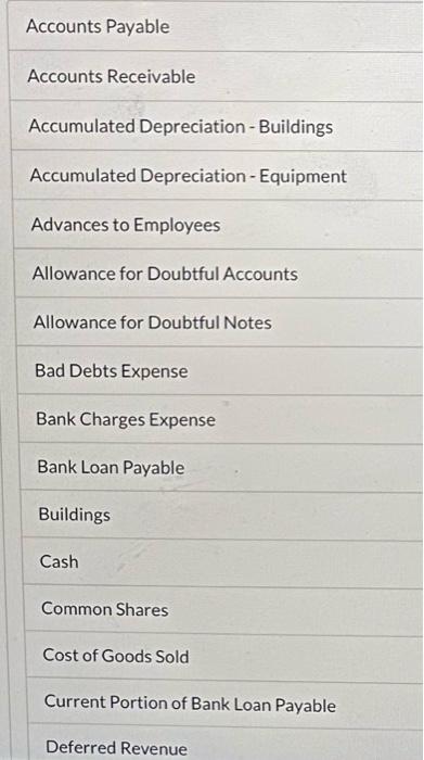 2. The goods had cost Foress $85 and they were returned to