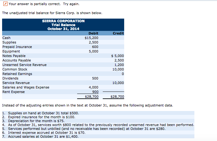  Your answer is partially correct. Try again The unadjusted trial balance