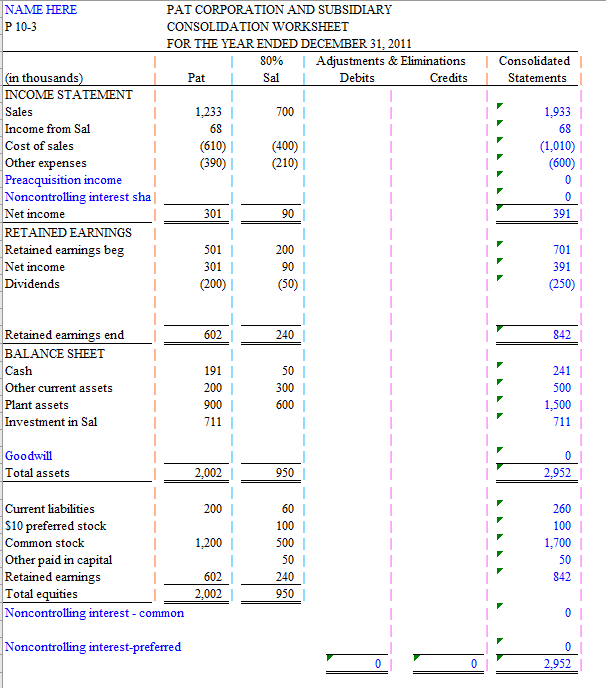 mid-year purchase) Financial statements for Pat and Sal Corporations for 2011 are
