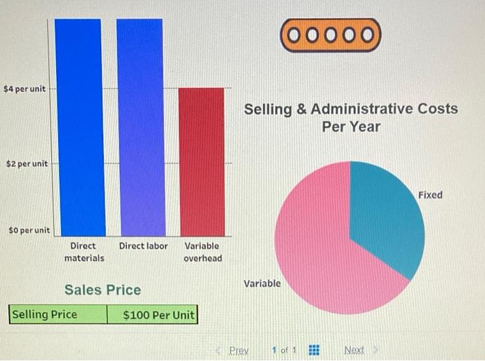 LO P1, P2 Waltman Company just ended its first year of operations