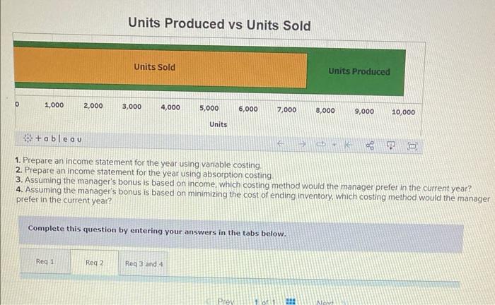 We are hired to help with the company's reporting. The Tableau Dashboard