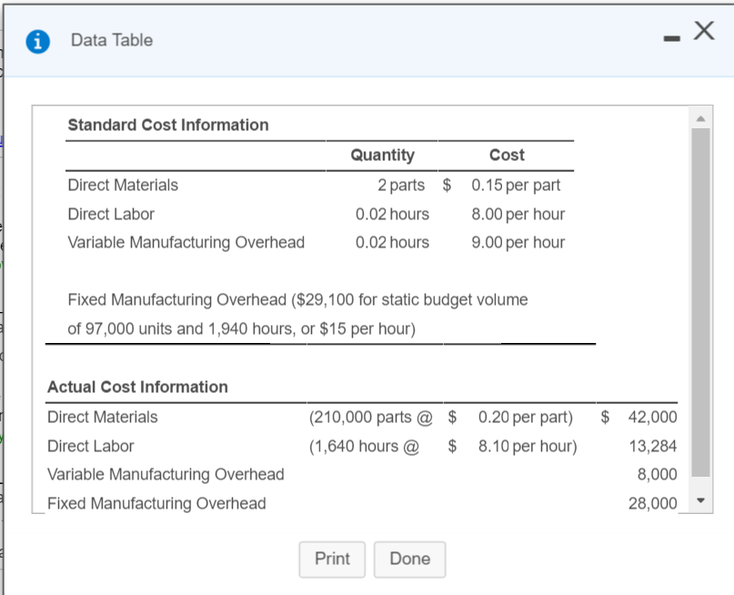 23-3 PLEASE ANSWER EACH REQUIREMENT Data Table Standard Cost Information Quantity Cost