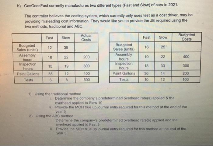 makes gas. All direct materials and conversion costs are applied to all