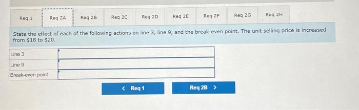 a commission rather than a flat salary, fixed expenses are reduced by