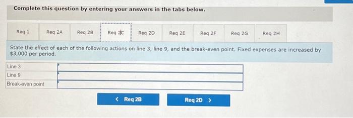 CVP graph such as the one shown below is a useful technique