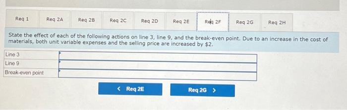 9 , and the break-even point. The unit selling price is increased
