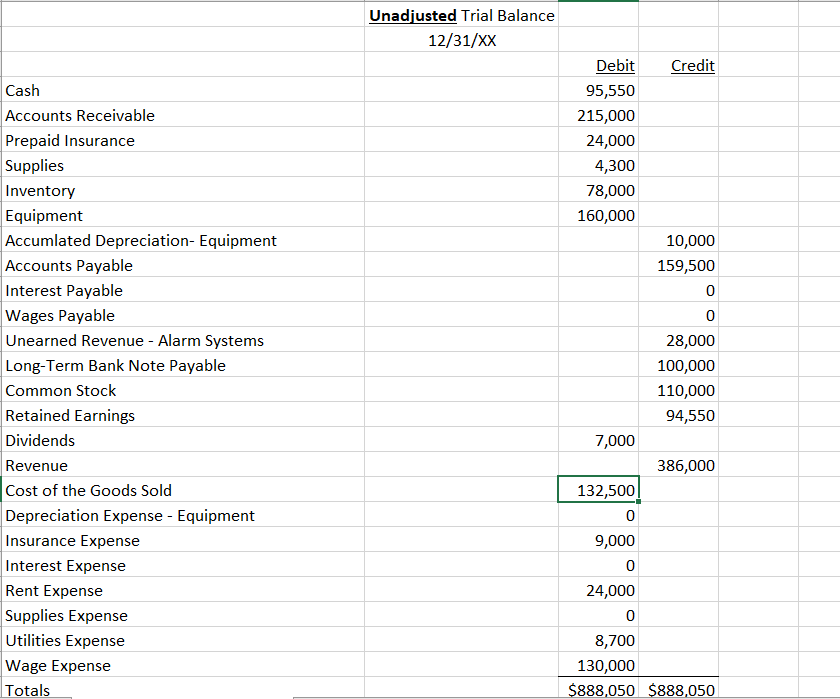 the unadjusted trial balance. I need Adjusted Trial balance, T-Accounts, Income statement,
