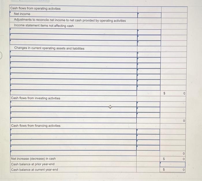 cash. b. The only changes affecting retained earnings are net income and
