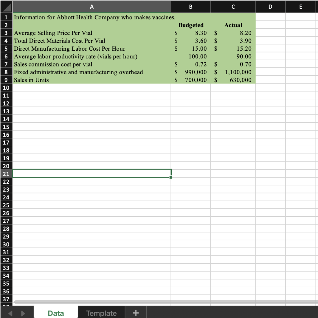 A B D E $ $ $ 1 Information for Abbott