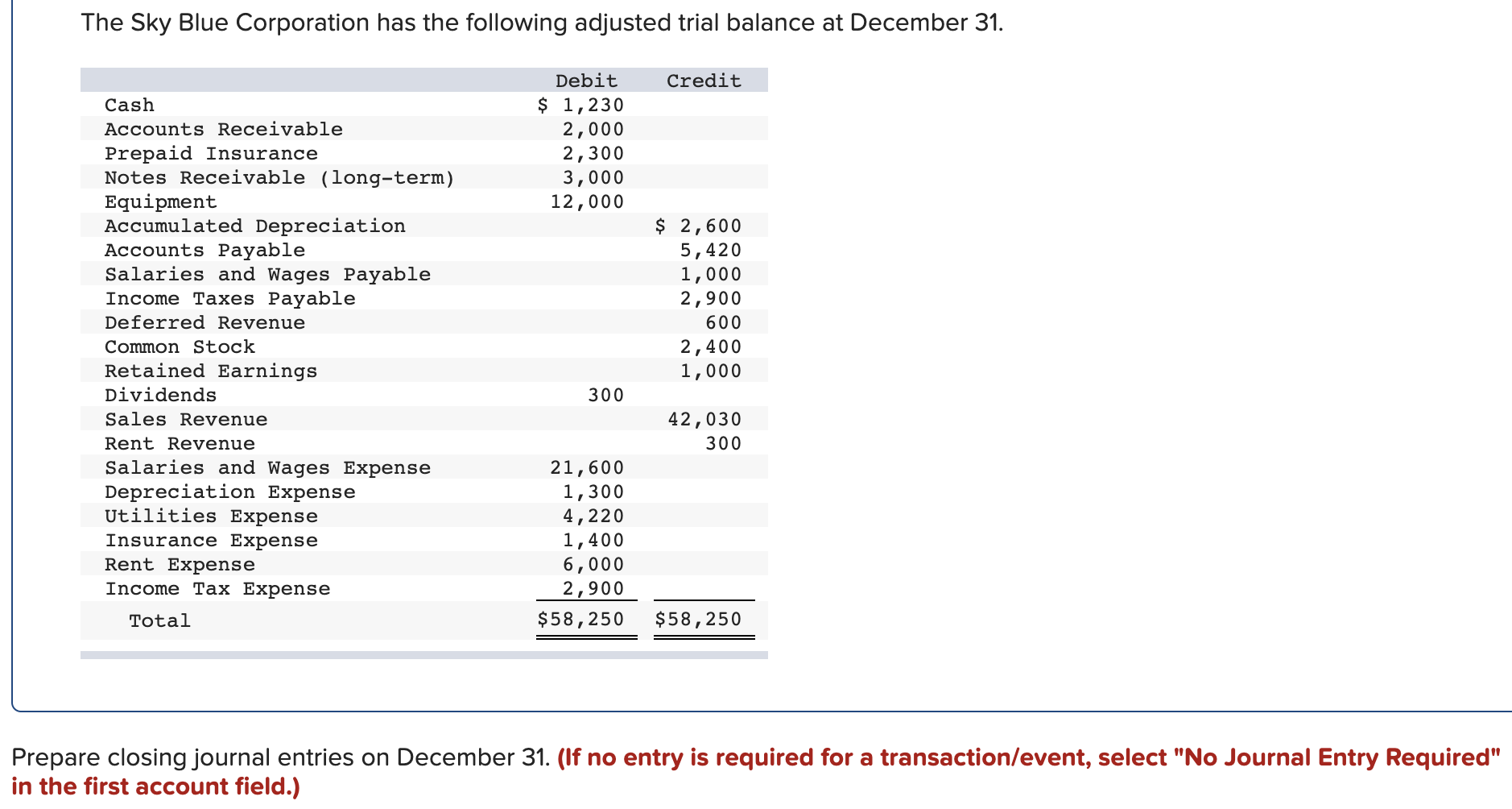 I need help preparing the closing journal entries on Dec 31. I