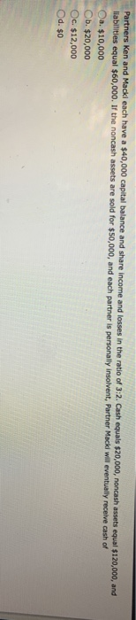 and Kelsey are forming a partnership. Sandra wil Invest a plece of