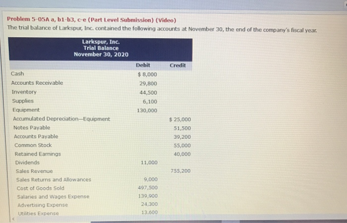  Problem 5-05A a, b1-b3, ce (Part Level Submission) (Video) The trial